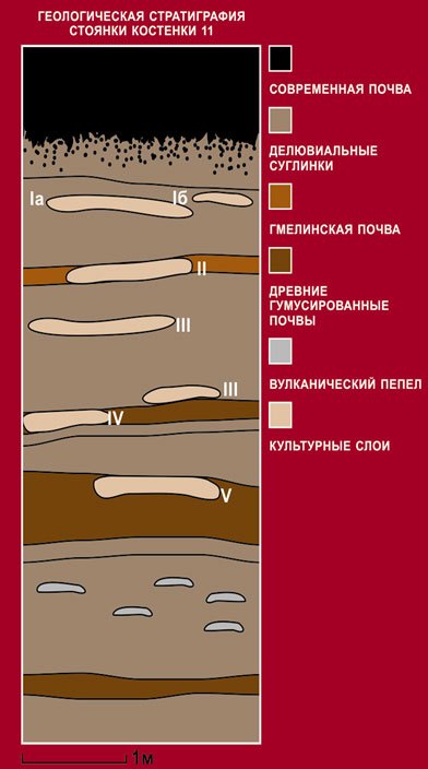 Стратиграфия